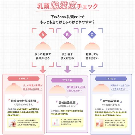 陥没乳首 感じる|陥没乳首はなぜできる？ 陥没乳首の原因と治し方 